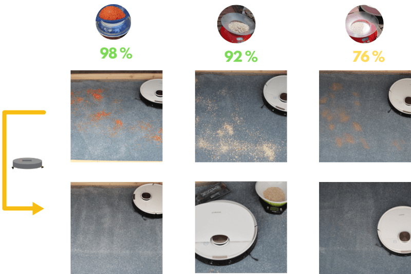 test sur tapis